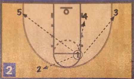 pick and roll2